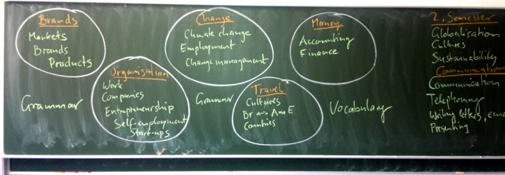course-topics