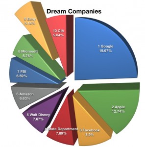 Sony_Dream_Company_Chart