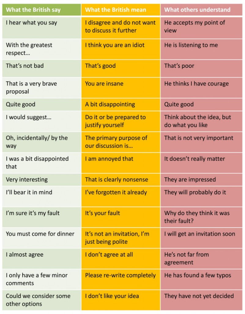 what-the-british-say