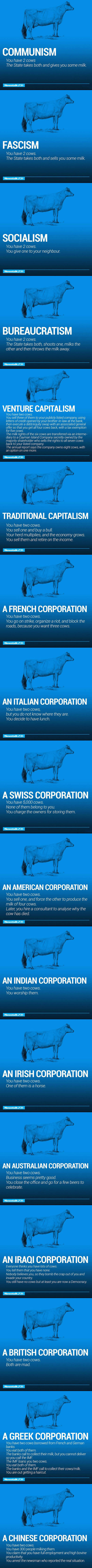 funny-economy-explained-cows-capitalism